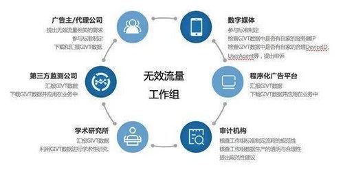 中国广告协会关于互联网广告无效流量工作情况的通报