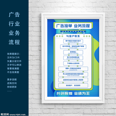 广告门店业务流程图片